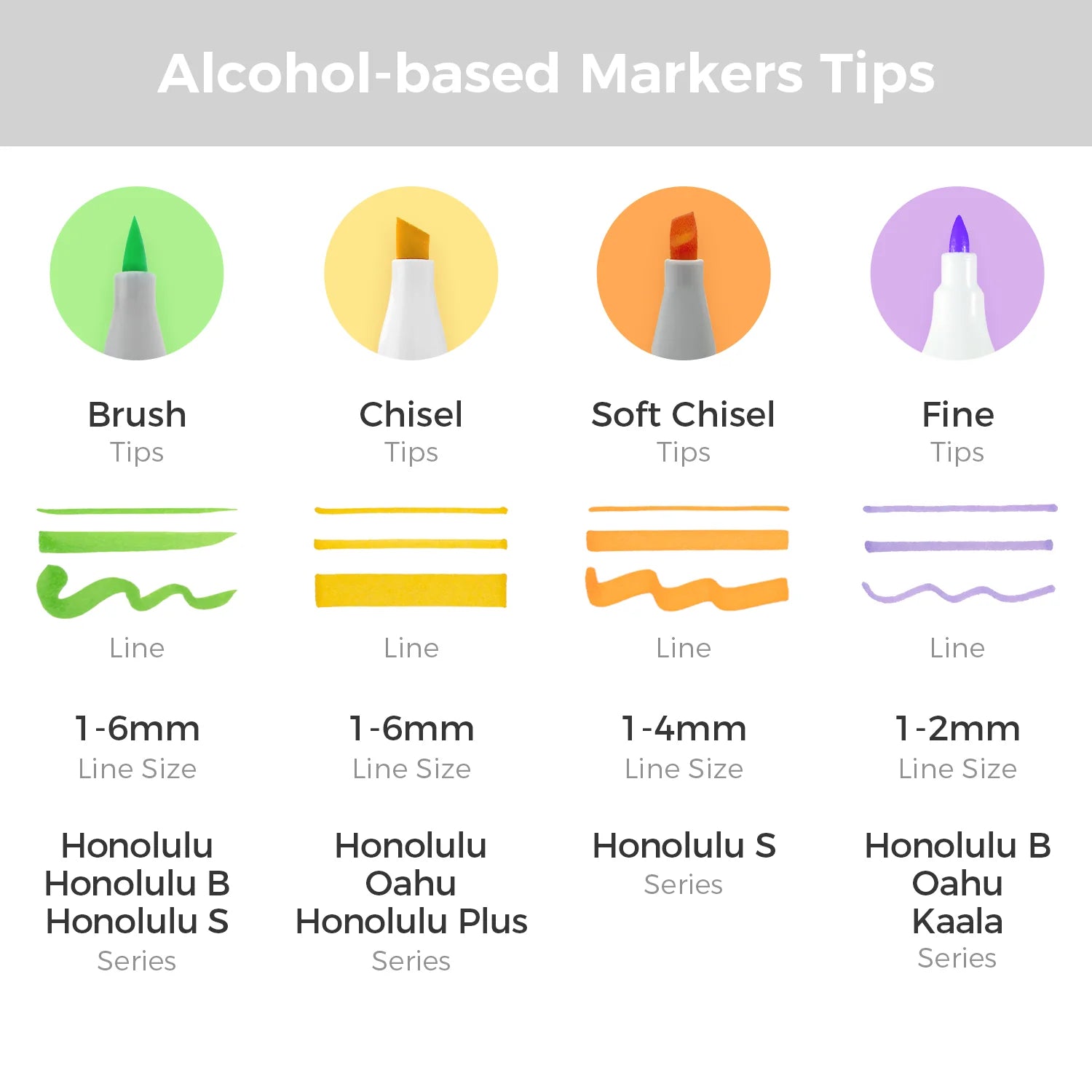 Ohuhu Honolulu² S [60stk - brush&soft chisel] Basic
