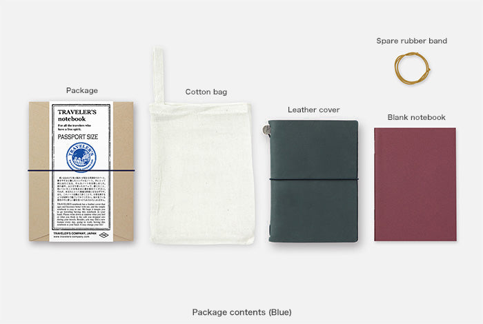 Passport Size Sett - Blue